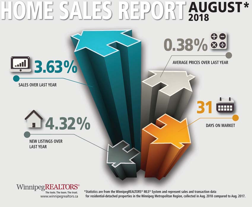 Home-Sales-Report-August-2018.jpg (91 KB)